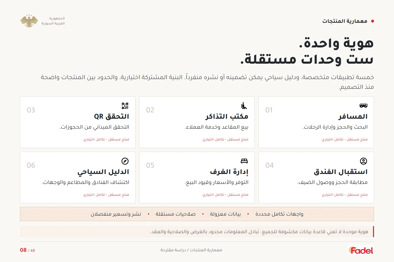 مخطط المنظومة ضمن الدراسة التشغيلية: تطبيق المسافر ومكتب التذاكر والتحقق الميداني واستقبال الفندق وإدارة الغرف، مع دليل اكتشاف مستقل. هذا نطاق مقترح في الدراسة، وليس إثباتًا بأن جميع التطبيقات أُطلقت؛ العناصر الرسمية في التصميم سياق بصري ولا تعني اعتمادًا حكوميًا.