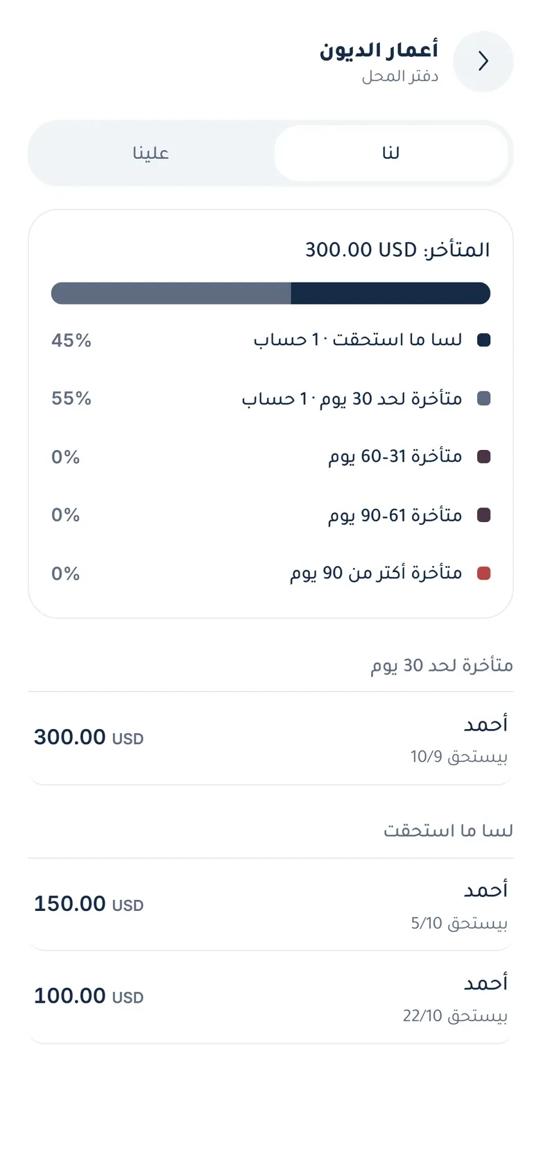 أعمار الديون يميز ما لم يستحق عن المتأخر وفئاته الزمنية، لتحديد أولوية المتابعة. بيانات توضيحية.